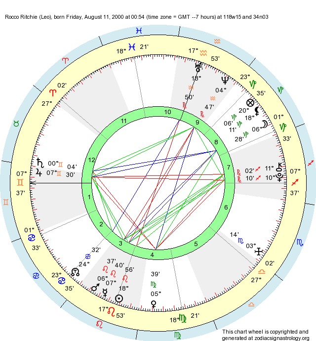 Birth Chart Rocco Ritchie (Leo) Zodiac Sign Astrology