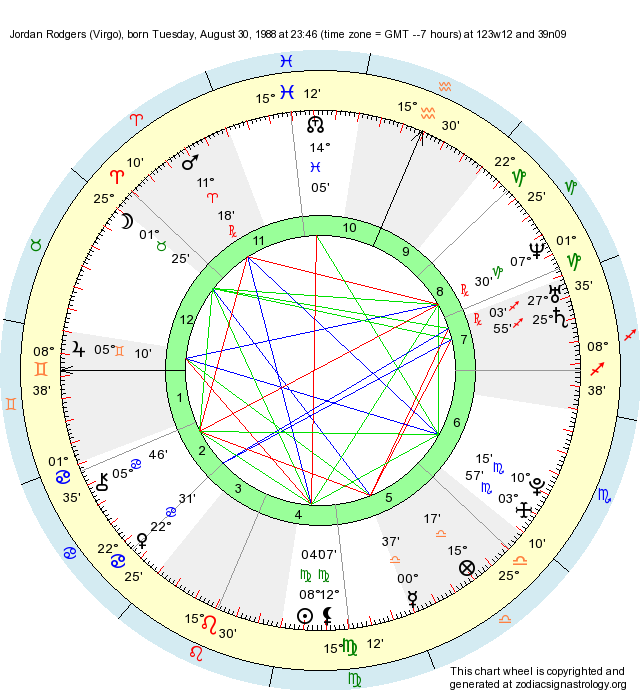 Birth Chart Jordan Rodgers (Virgo) Zodiac Sign Astrology