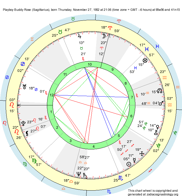 Birth Chart Playboy Buddy Rose (Sagittarius) - Zodiac Sign Astrology