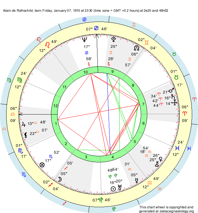 Birth Chart Alain de Rothschild (Capricorn) - Zodiac Sign Astrology