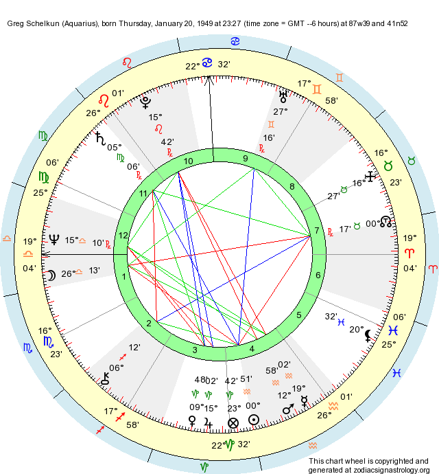 Birth Chart Greg Schelkun (Aquarius) - Zodiac Sign Astrology