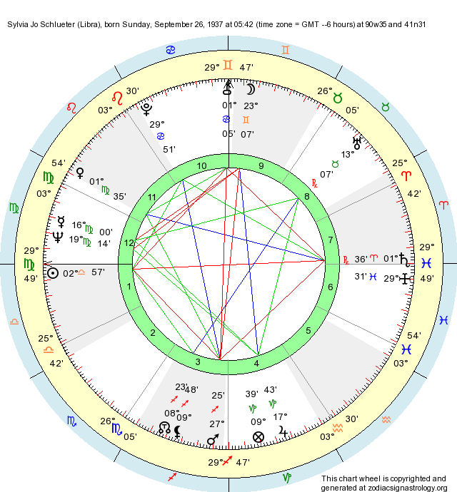 Birth Chart Sylvia Jo Schlueter (Libra) Zodiac Sign Astrology