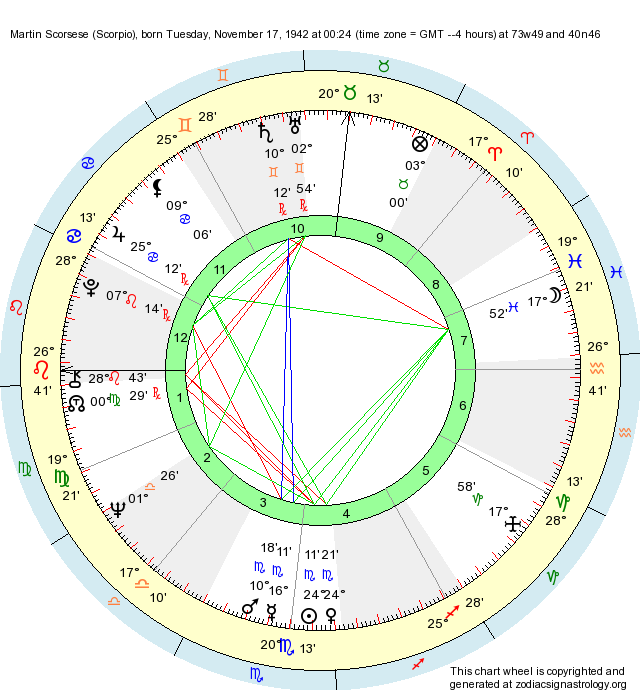 Birth Chart Martin Scorsese (Scorpio) Zodiac Sign Astrology