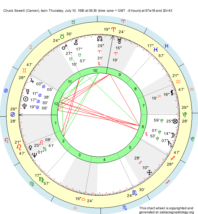 Birth Chart Chuck Sewell (Cancer) - Zodiac Sign Astrology