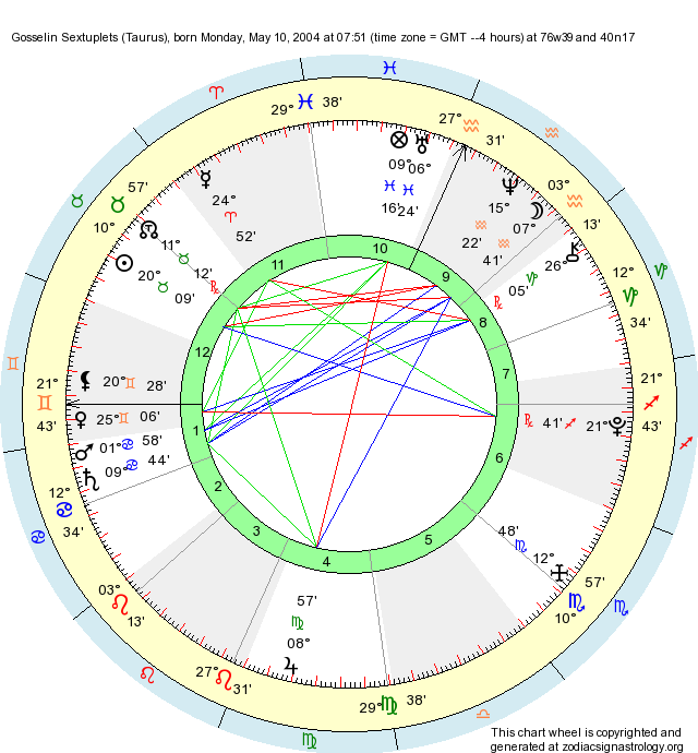 birth-chart-gosselin-sextuplets-taurus-zodiac-sign-astrology