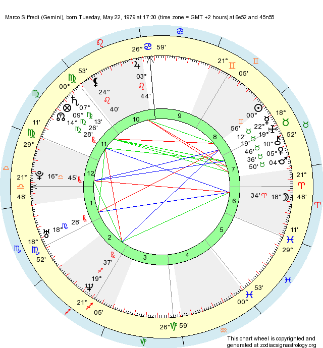 Birth Chart Marco Siffredi (Gemini) Zodiac Sign Astrology