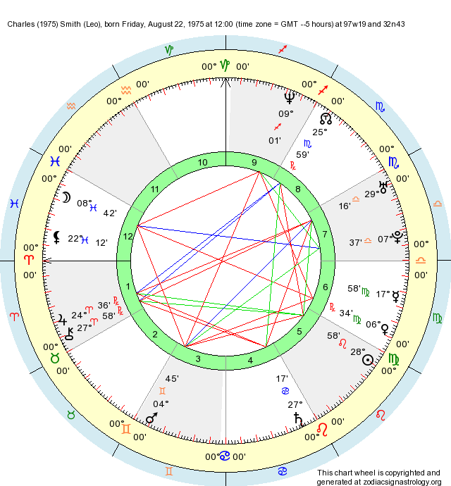 willow smith birth chart