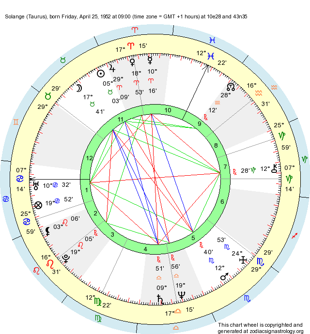 Birth Chart Solange (Taurus) Zodiac Sign Astrology