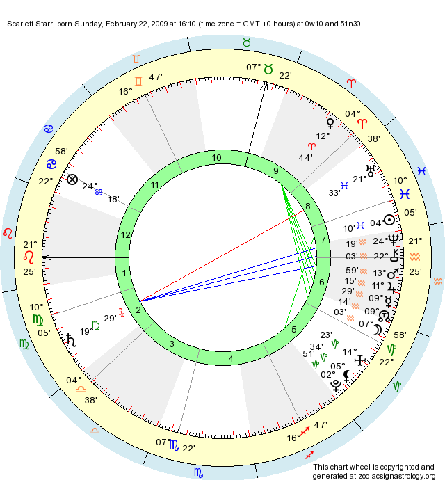 Birth Chart Scarlett Starr (Pisces) Zodiac Sign Astrology