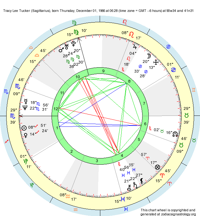 Birth Chart Tracy Lee Tucker (Sagittarius) Zodiac Sign Astrology