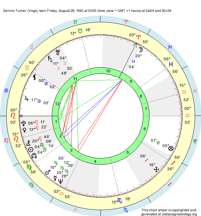 Birth Chart Dennis Turner (Virgo) Zodiac Sign Astrology