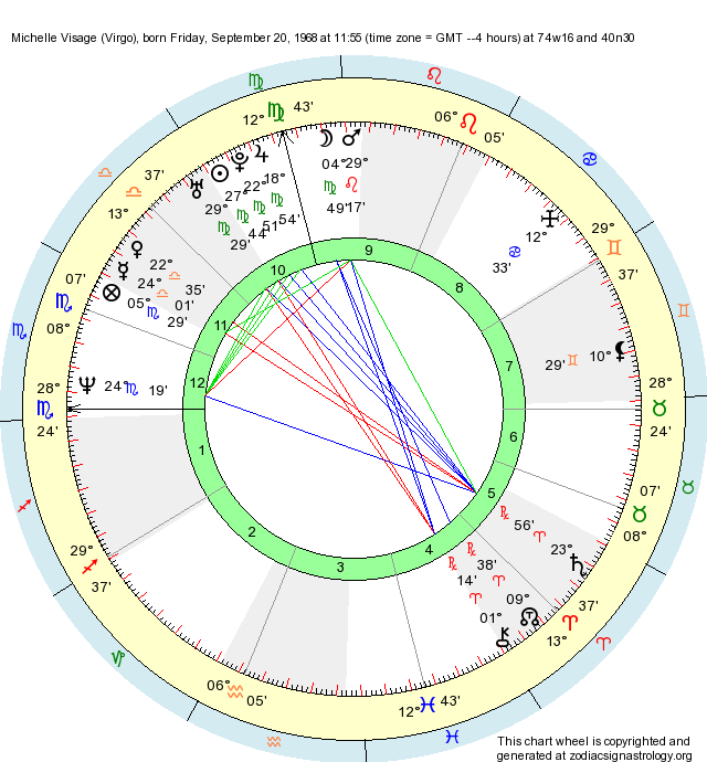 Birth Chart Michelle Visage (Virgo) Zodiac Sign Astrology