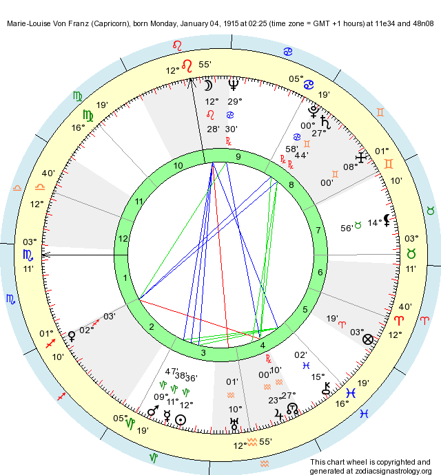 Birth Chart MarieLouise Von Franz (Capricorn) Zodiac Sign Astrology