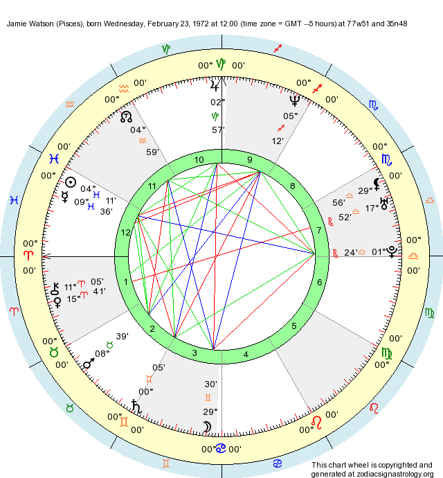 Watson Birth Chart