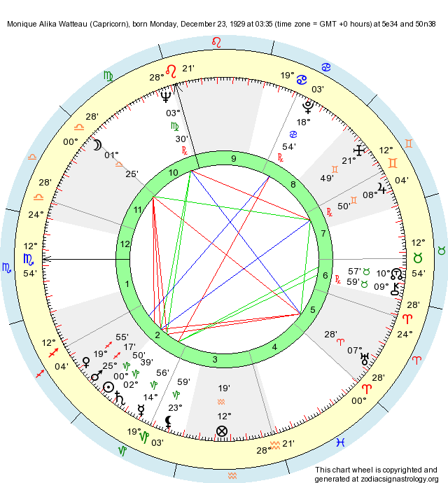 Birth Chart Monique Alika Watteau (Capricorn) Zodiac Sign Astrology