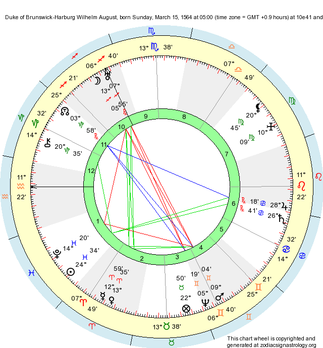 astrology ernst wilhelm natal chart