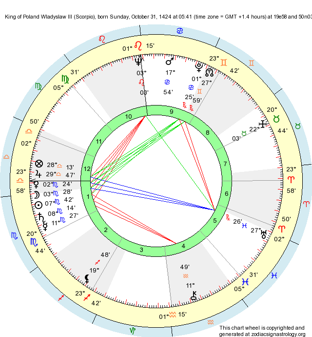 Birth Chart King of Poland Wladyslaw III (Scorpio) Zodiac Sign Astrology