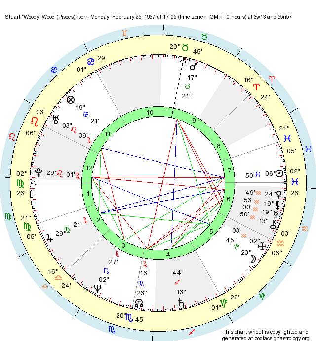 birth-chart-stuart-woody-wood-pisces-zodiac-sign-astrology