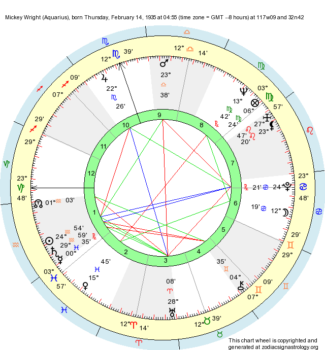 Birth Chart Mickey Wright (Aquarius) - Zodiac Sign Astrology