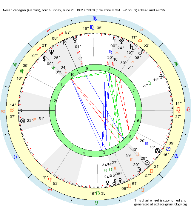 Birth Chart Necar Zadegan (Gemini) - Zodiac Sign Astrology