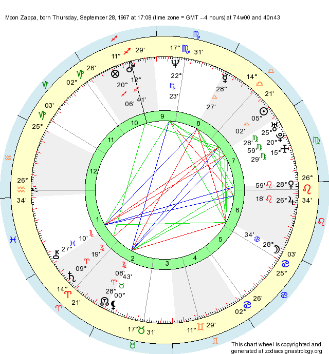 Birth Chart Moon Zappa (Libra) - Zodiac Sign Astrology