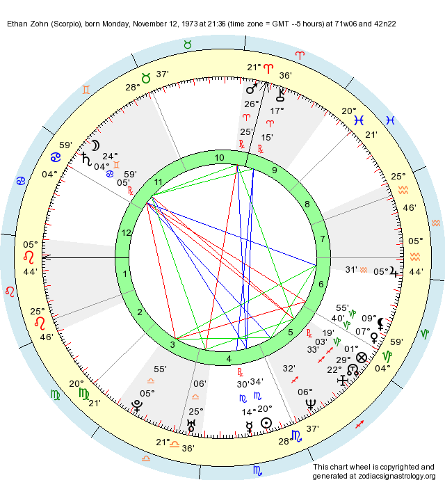 Ethan Klein Birth Chart