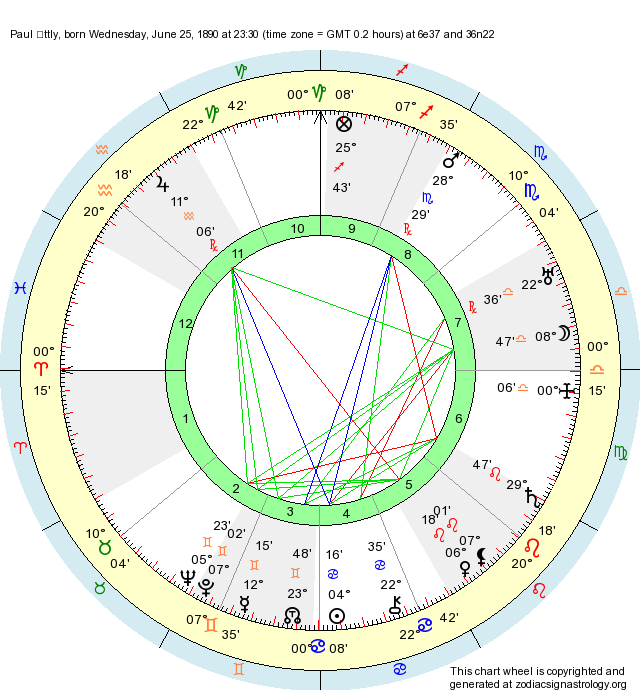 logan paul astrology chart