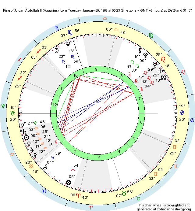 Birth Chart King of Jordan Abdullah II (Aquarius) Zodiac Sign Astrology