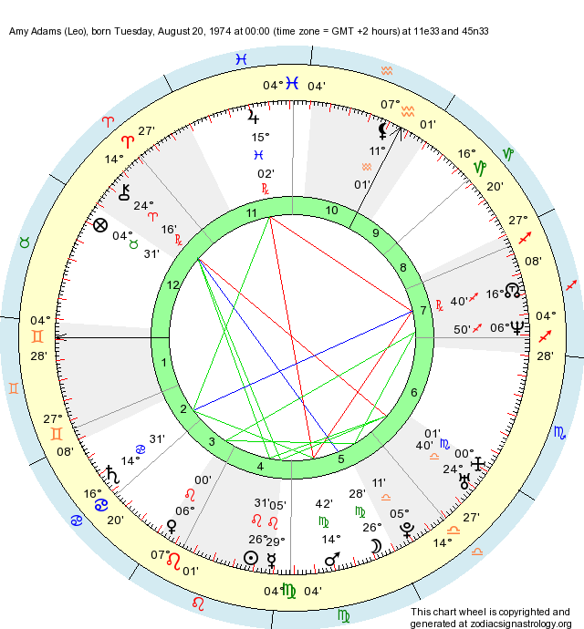 birth-chart-amy-adams-leo-zodiac-sign-astrology