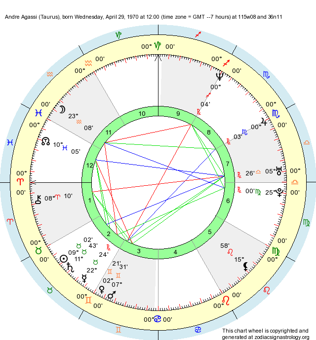 birth-chart-andre-agassi-taurus-zodiac-sign-astrology