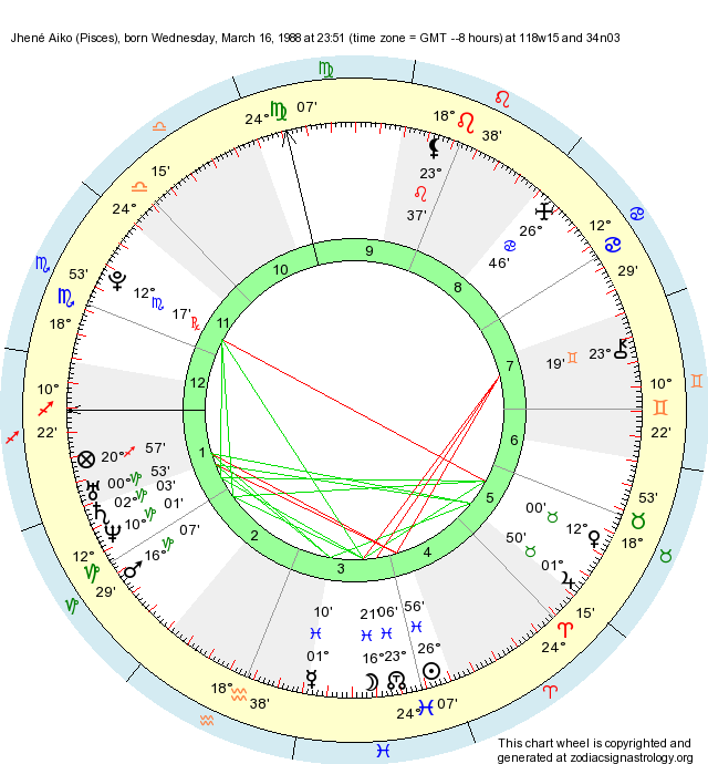 Birth Chart Jhené Aiko (Pisces) Zodiac Sign Astrology