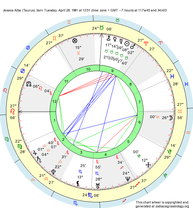 Birth Chart Jessica Alba (Taurus) - Zodiac Sign Astrology