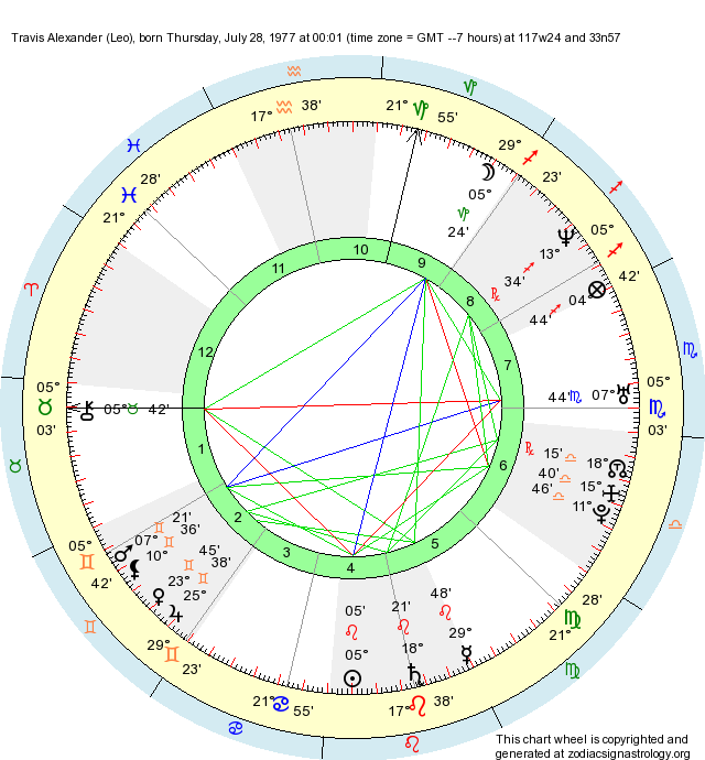 Birth Chart Travis Alexander (Leo) Zodiac Sign Astrology