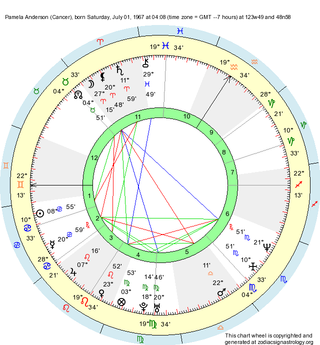 Birth Chart Pamela Anderson (Cancer) Zodiac Sign Astrology