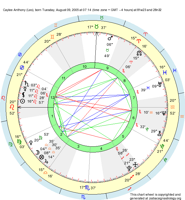 Birth Chart Caylee Anthony (Leo) Zodiac Sign Astrology