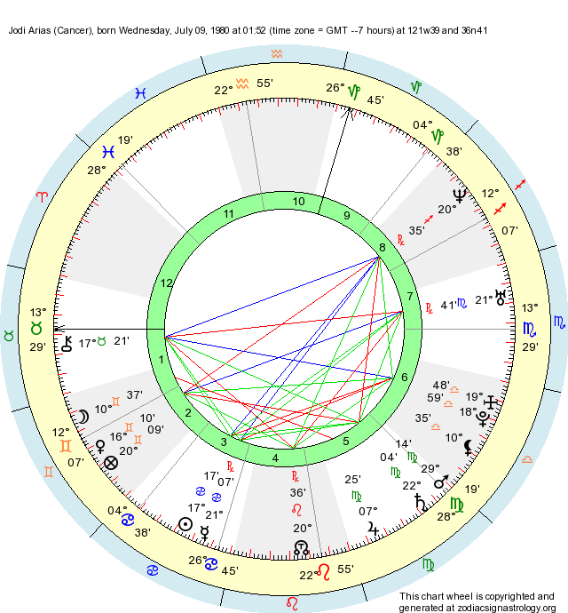 Birth Chart Jodi Arias (Cancer) Zodiac Sign Astrology