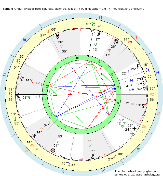 Birth Chart Bernard Arnault (Pisces) - Zodiac Sign Astrology