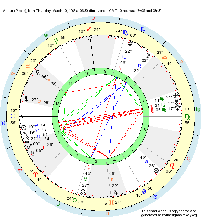 Birth Chart Arthur (Pisces) - Zodiac Sign Astrology