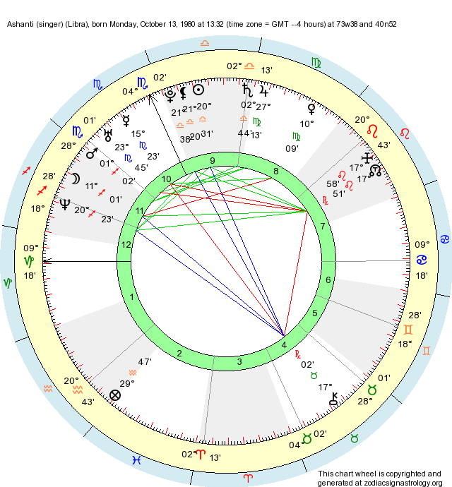 Birth Chart Ashanti (singer) (Libra) Zodiac Sign Astrology