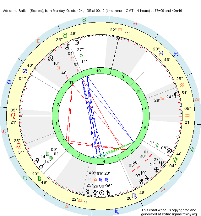 Birth Chart Adrienne Bailon (Scorpio) Zodiac Sign Astrology