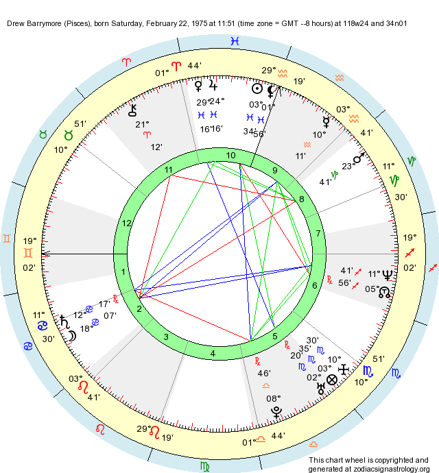 birth-chart-drew-barrymore-pisces-zodiac-sign-astrology