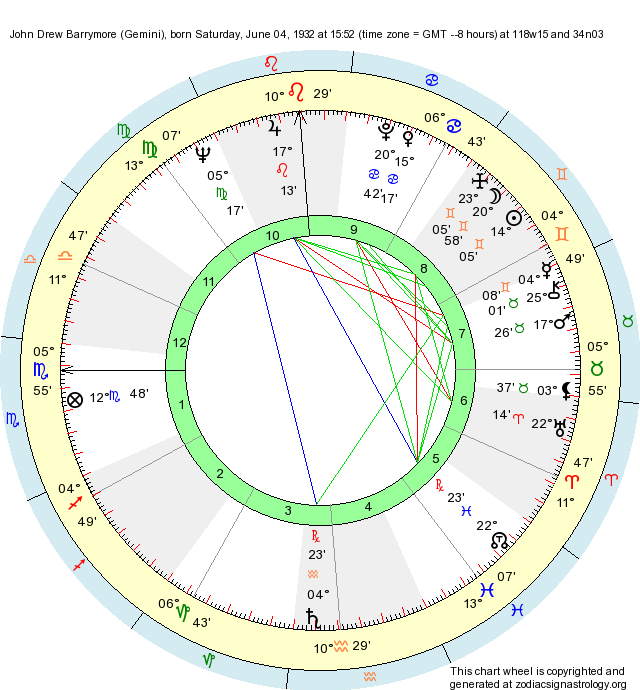 Birth Chart John Drew Barrymore (Gemini) Zodiac Sign Astrology