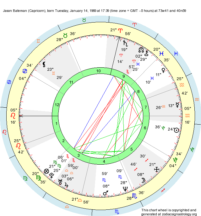 Birth Chart Jason Bateman (Capricorn) Zodiac Sign Astrology