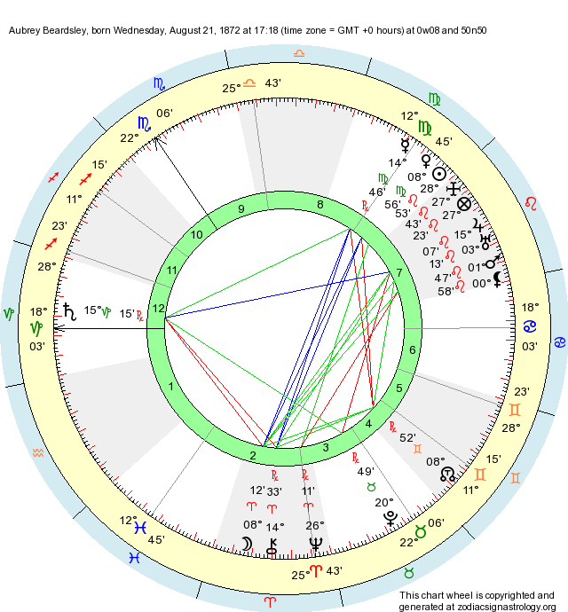 Birth Chart Aubrey Beardsley (Leo) Zodiac Sign Astrology