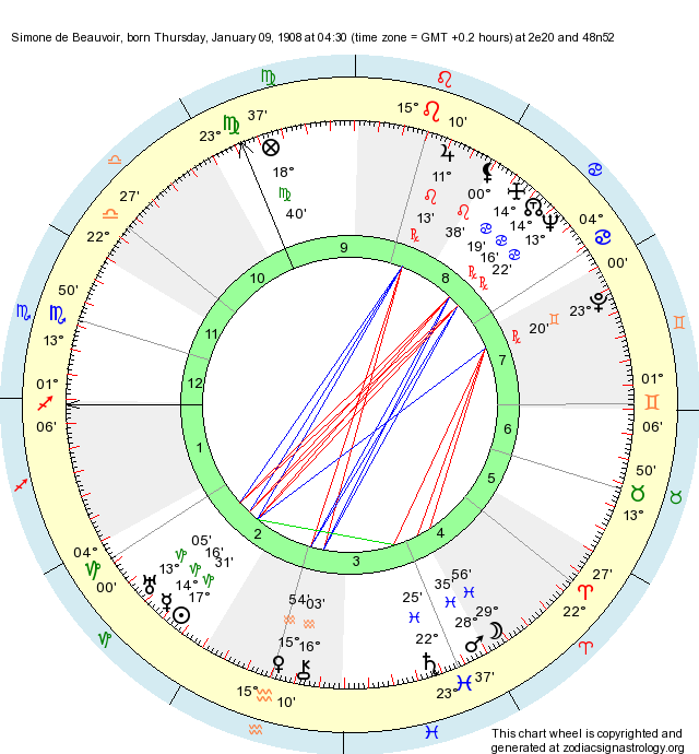 birth-chart-simone-de-beauvoir-capricorn-zodiac-sign-astrology