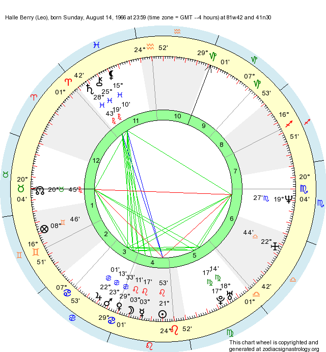 Birth Chart Halle Berry (Leo) Zodiac Sign Astrology