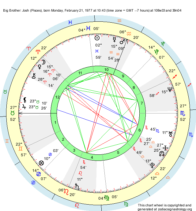 birth-chart-big-brother-josh-pisces-zodiac-sign-astrology