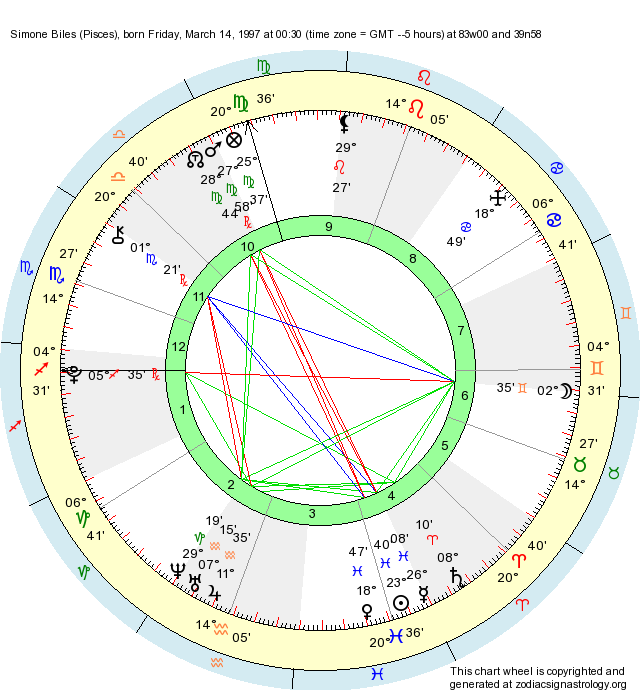 Birth Chart Simone Biles (Pisces) Zodiac Sign Astrology