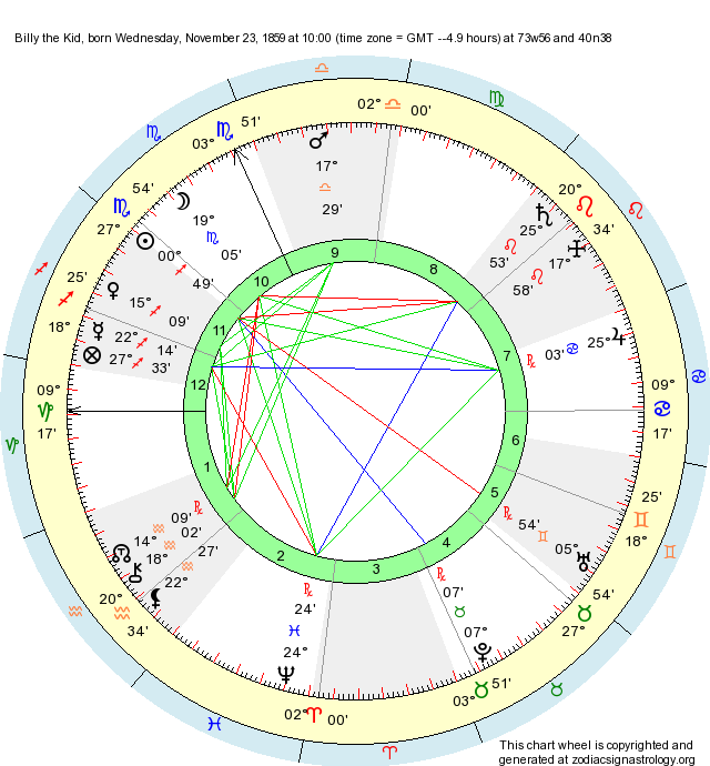 birth-chart-billy-the-kid-sagittarius-zodiac-sign-astrology