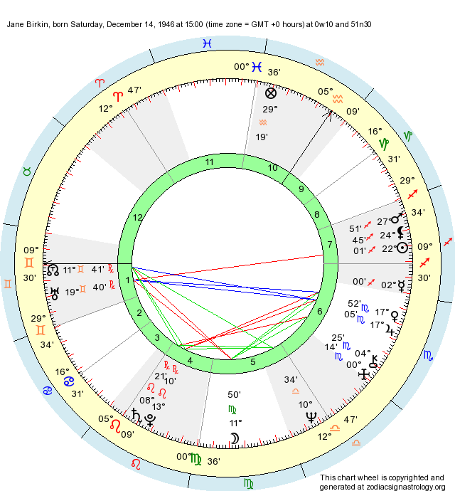 birth-chart-jane-birkin-sagittarius-zodiac-sign-astrology